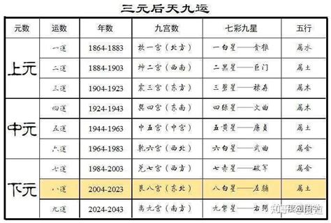 八运属什么|三元九运系列1：2004年到2023年的下元八运